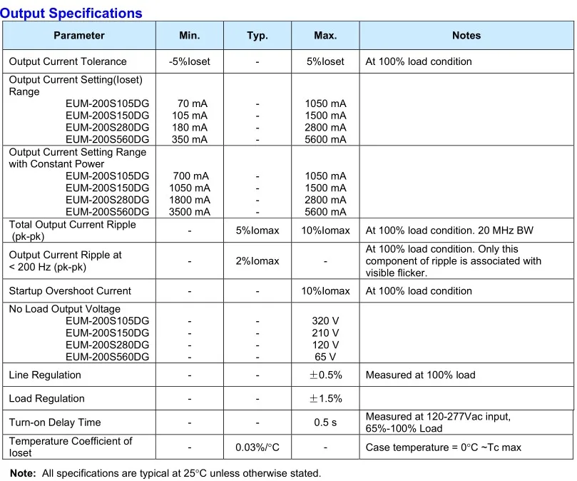 200w 200watt Inventronics Eum-200 Ip67 Bis 1050ma 010v Pwm Inventronics ...