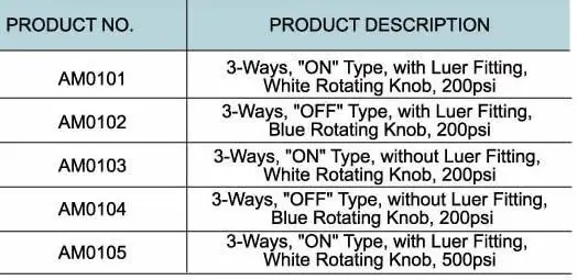 High Pressure Stopcocks T