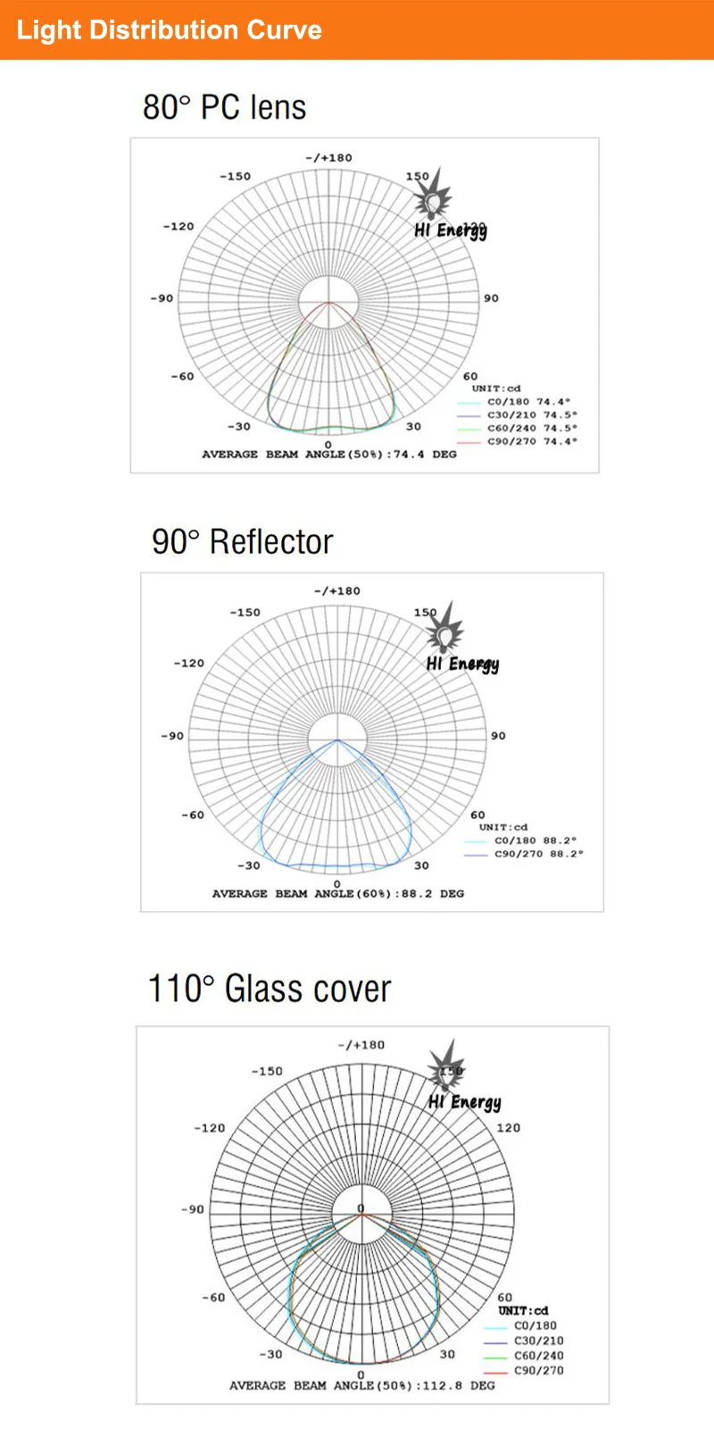 High bay lights 1.jpg