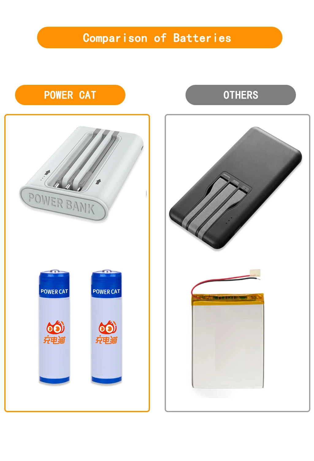 2020 New Product OEM 5200 mAh CDM-48 48 Slot Sharing Rent Power Bank Charger Station Without Battery - ANKUX.COM