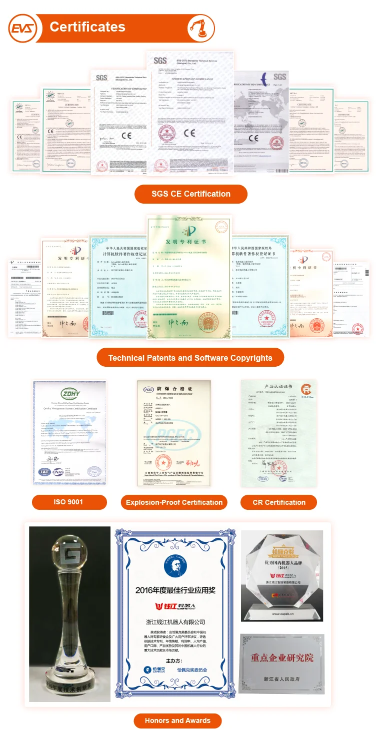 07 Certificates