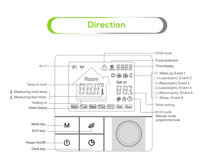 opentherm thermostat