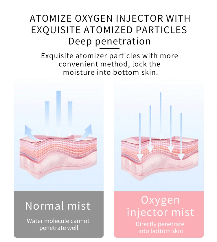 buy home self use facial skin oxygen injector,handheld mini