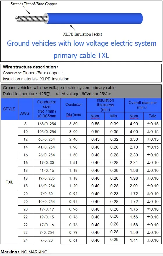 sae-j1128-red-blue-color-305m-roll-bare-copper-14awg-41-0-254-125c-xlpe