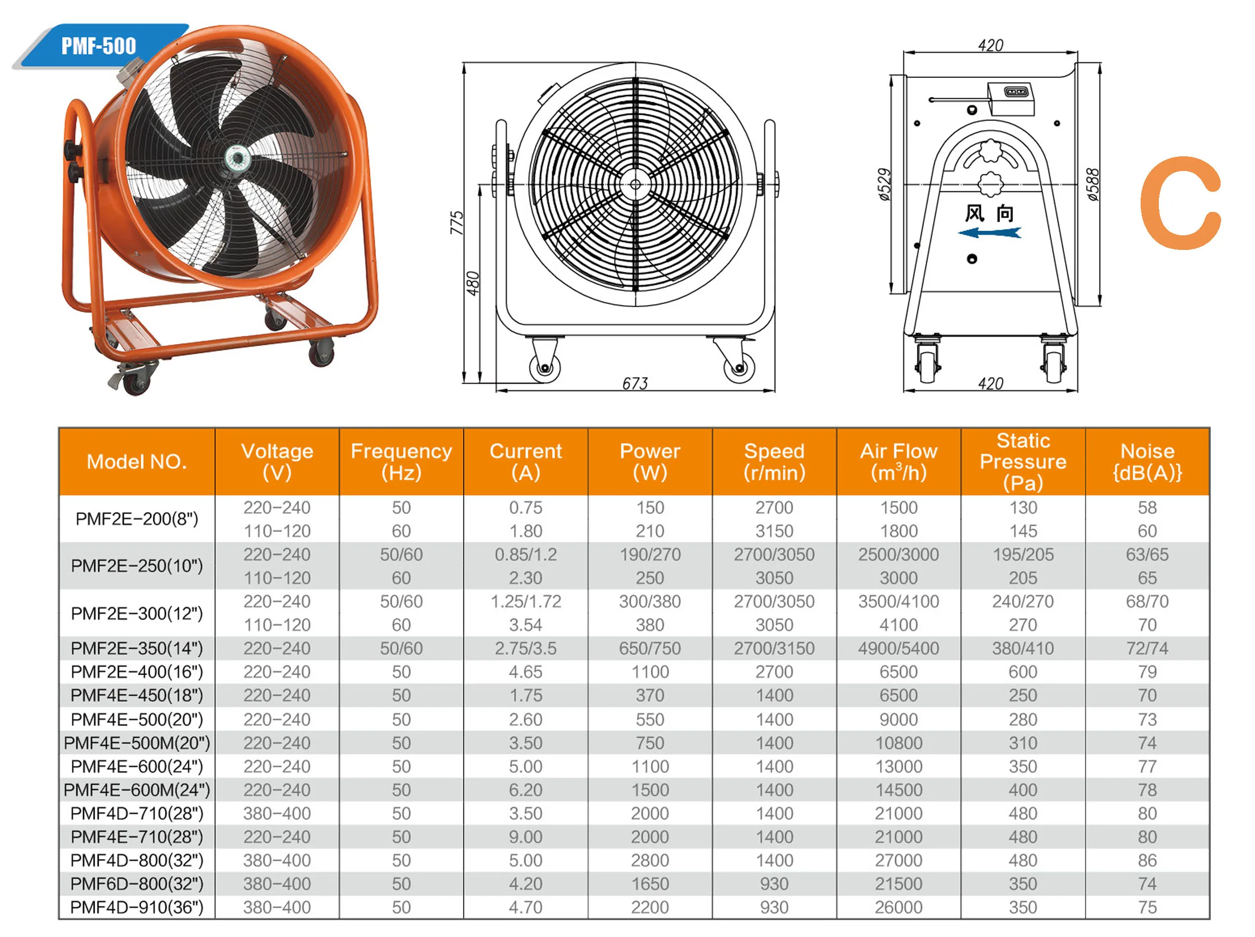 Taizhou 500mm Hot Sale 50/60hz Hand Push Ventilator Exhaust Fan Ventilation Duct Blower