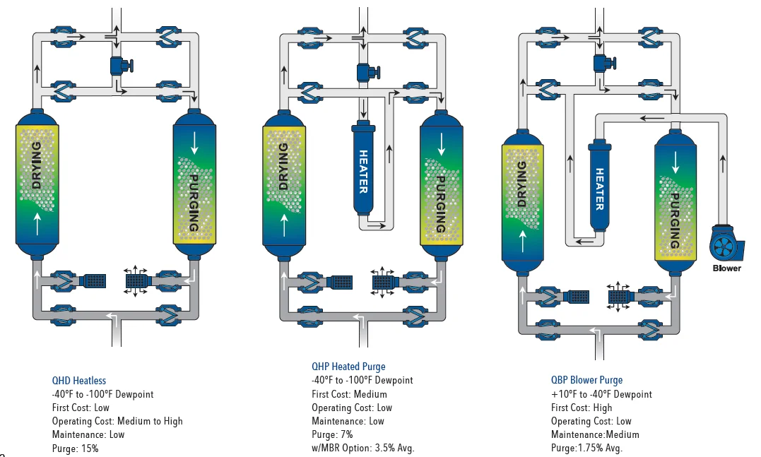 desiccant dryer2.jpg