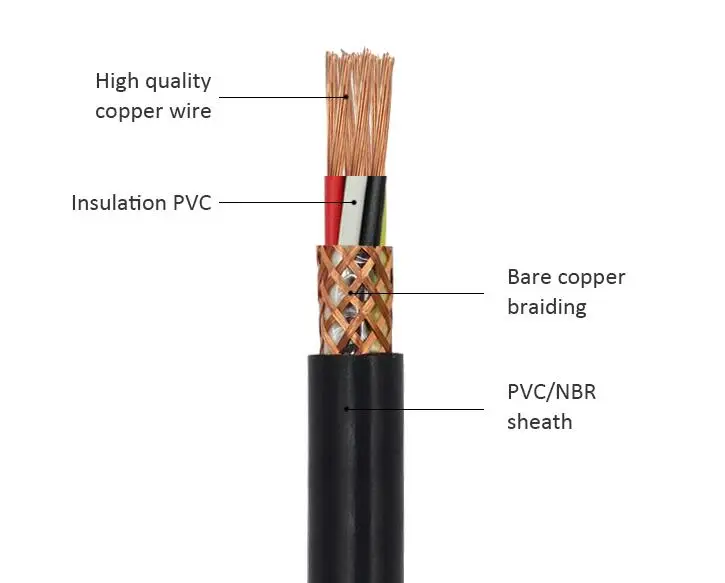 Copper Conductor 4 Core Shielded Twisted Pair Cable - Buy 4 Core ...