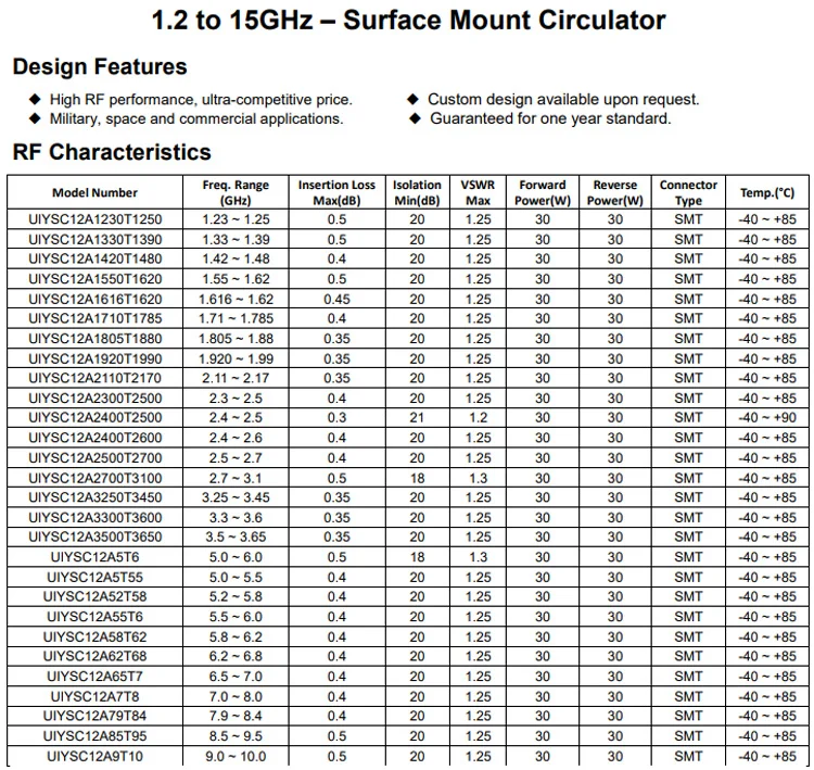 Smt Smd Rf Circulator 5ghz To 6ghz Surface Mount Circulator - Buy Rf ...