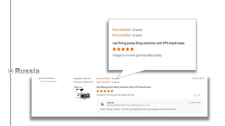 digital particle filling machine