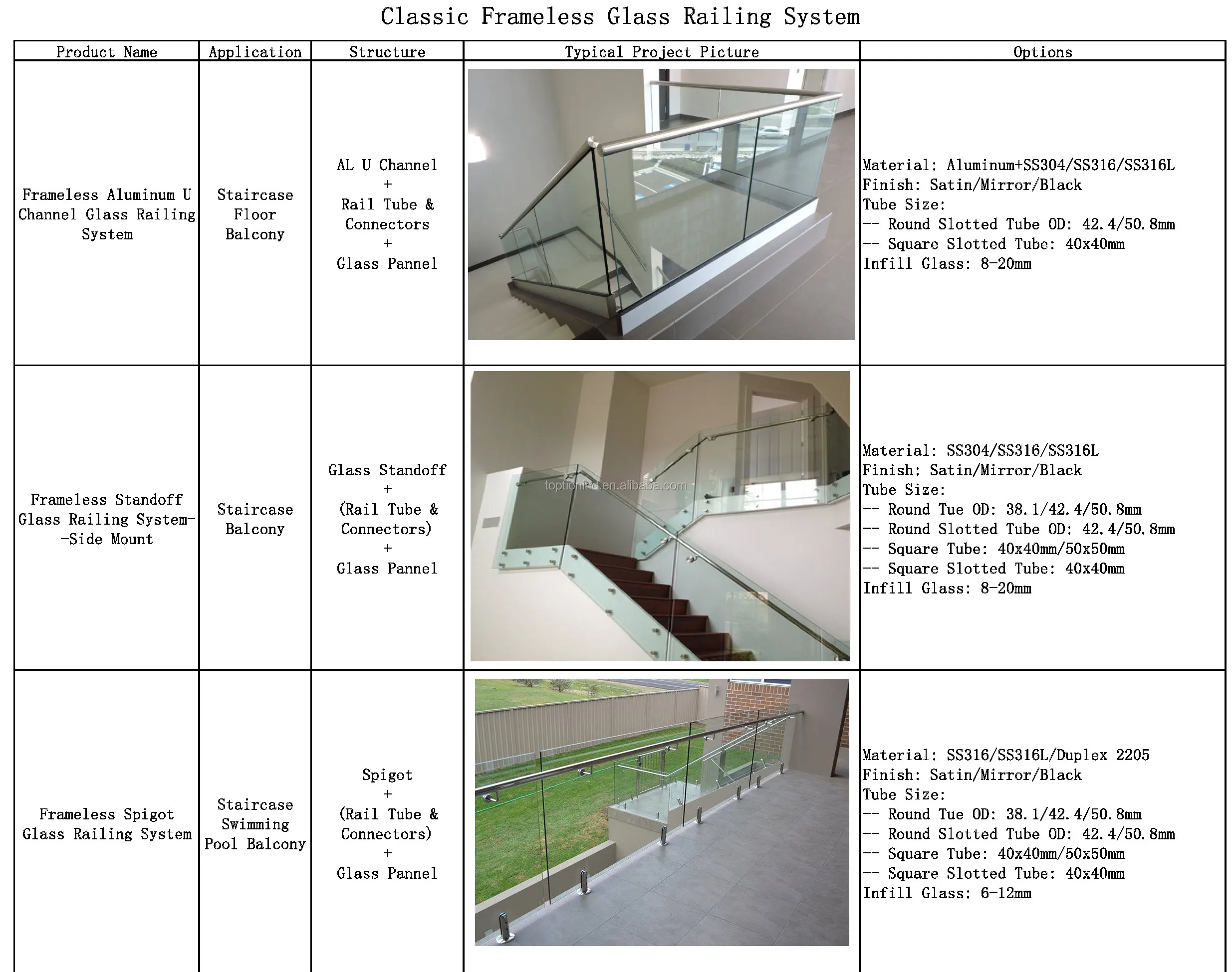 Stainless Steel Modern Balcony Glass Railing Designs For Balustrade And Handrail System Buy