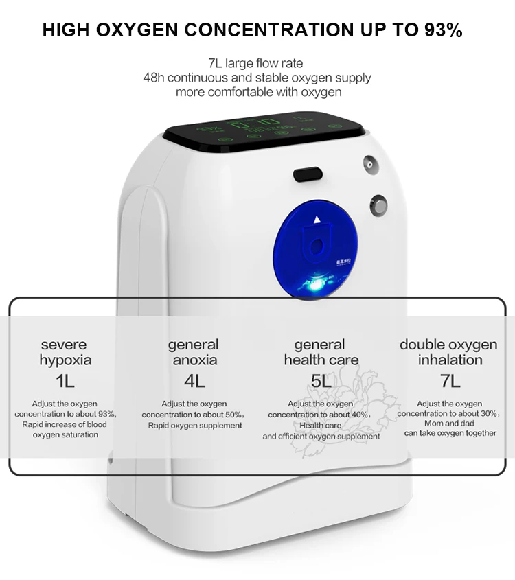 portable mini oxygen concentrator