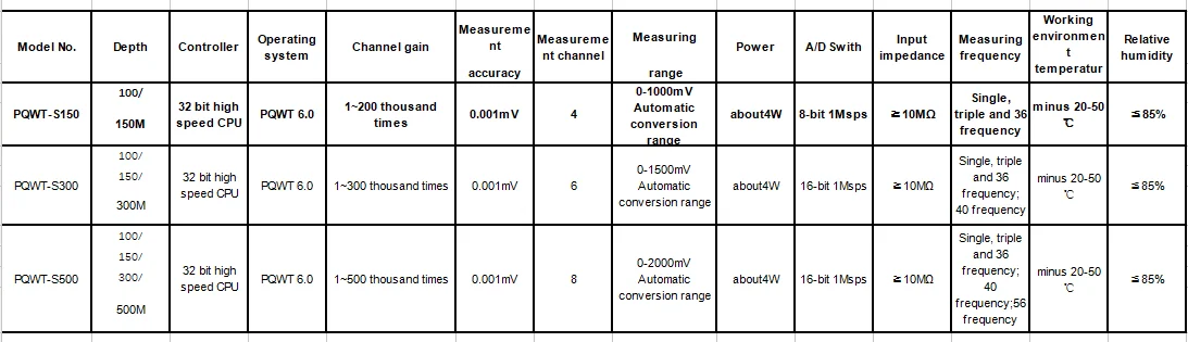 PQWT S500 Water Detector with Multi-Frequency High Accuracy Portable Underground Water Detection