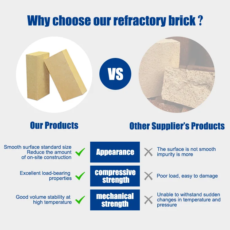 manufacturer good using effect high alumina refractory brick for furnace