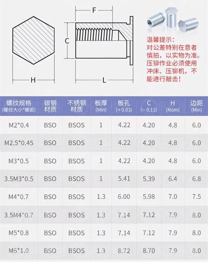 Bso Stainless Steel Hex Head Blind Selfclinching Threaded Standoffs