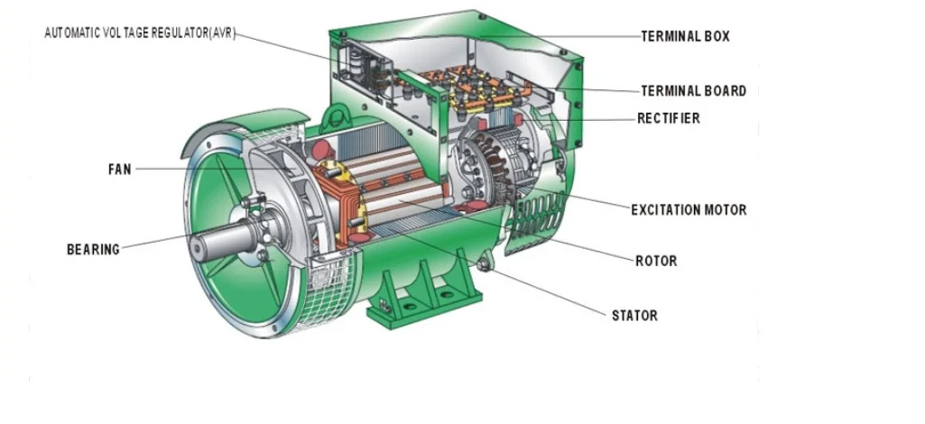 Two Bearings High Output Three Phase Brushless Alternator 15 Kva 20kw ...