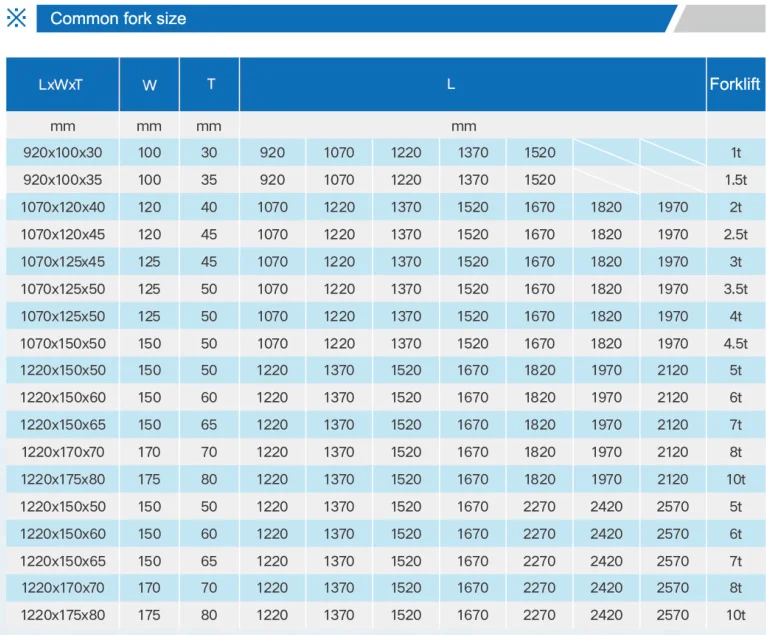 common fork size.png