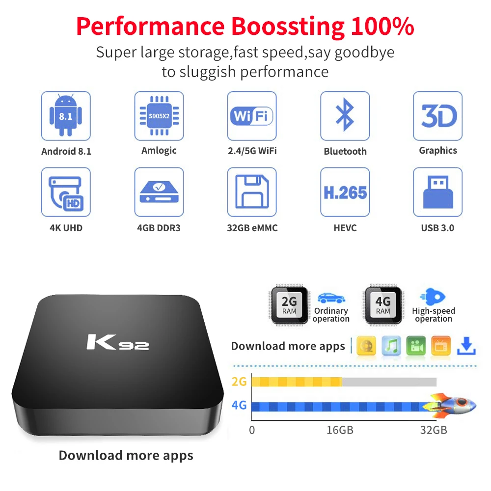 Amlogic S905x2 Quad Core Arm A53 2ghz Android 8.1 Tv Box Buy Tv Box