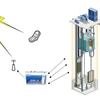 Hit SMS 4G 5G Remote Terminal Unit gsm rtu DC Power supply Elevator Monitory System