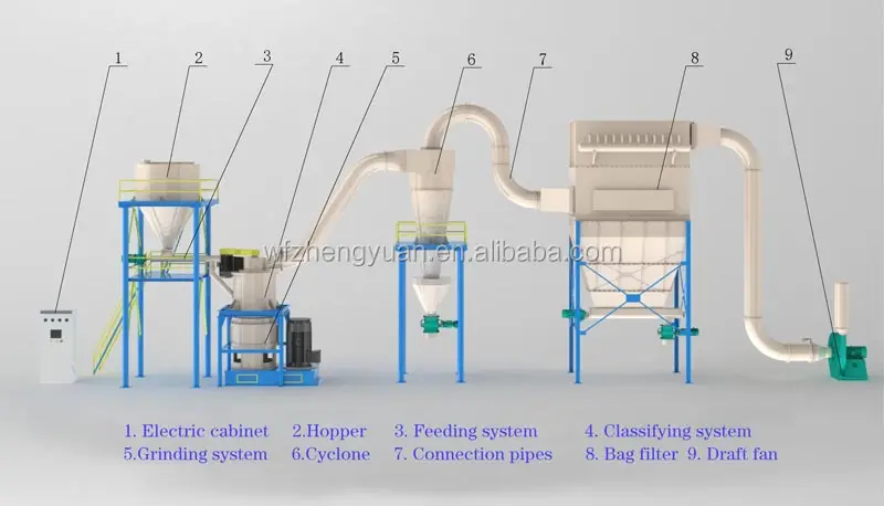 LHG-Roller-mill