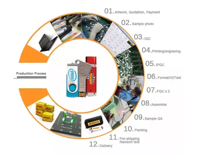 Company Gift Memory Credit Card Shape Custom USB Flash Drive Card for Gift Promotion - ANKUX.COM