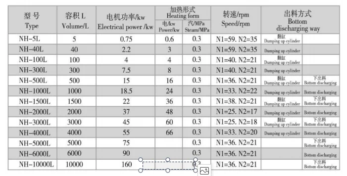 NH PARAMETER