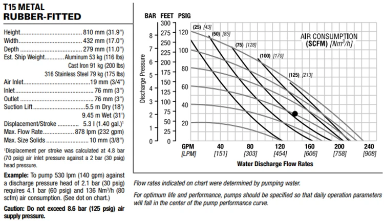 T15-3 rubber.jpg