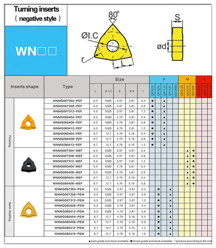 wnmg080408 carbide turning inserts cnc lathe turning cutter