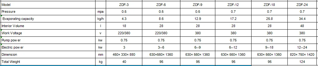 24kw steam generator 3KW to 72kw Steam Boiler wholesaler supplier