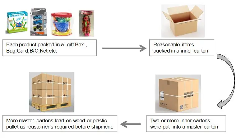 Packing details