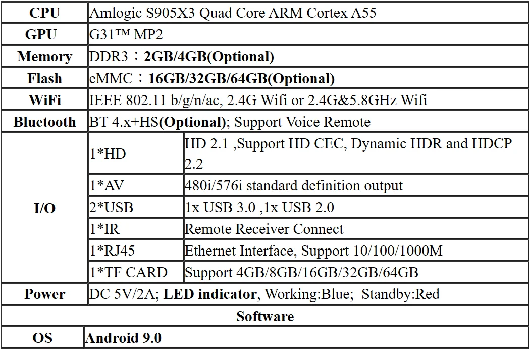 s905x3参数图片