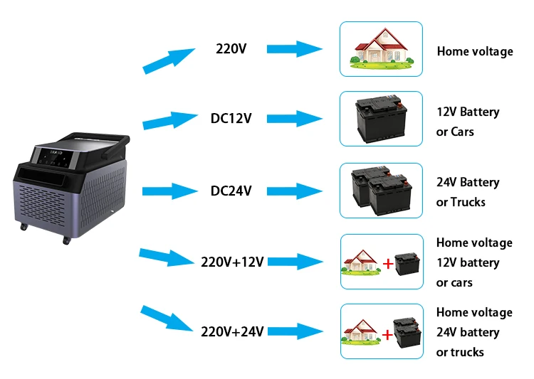 solar powered porable air conditioner