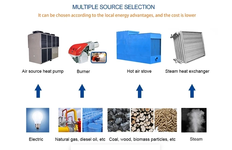heating source
