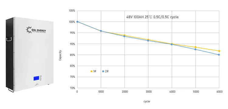 GSL ENERGY Solar Energy Storage Lifepo4 Battery System Lithium Battery 5Kwh 7Kwh 10Kwh