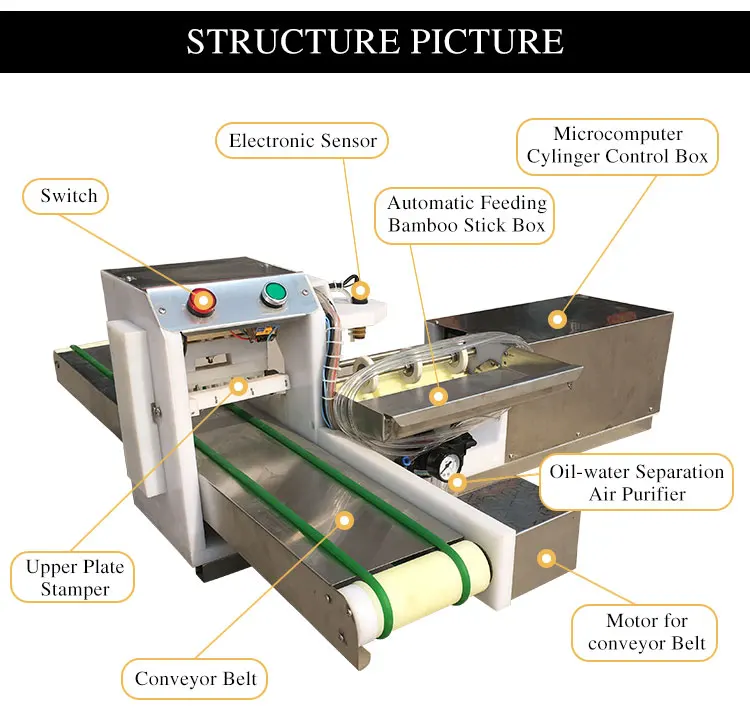 china kebab doner skewer wearing making machine mutton meat skewer machine