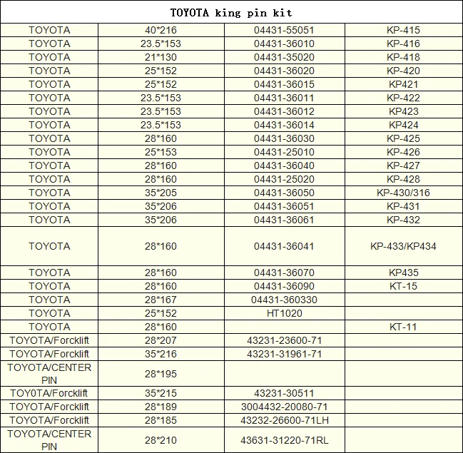 トヨタBU60/70/80のトラックのステアリング部品のキング ピンのキットのステアリング・ナックルKP-428 04431-25020/KP428 0443125020