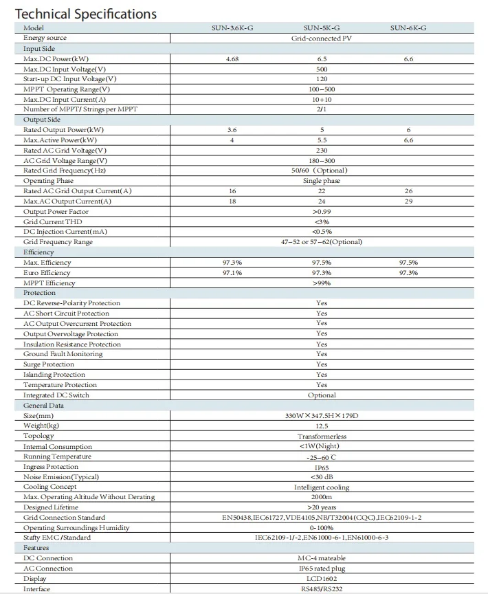 DATA SHEET 5K.jpg