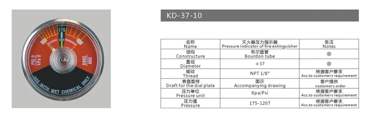 gauge (37)