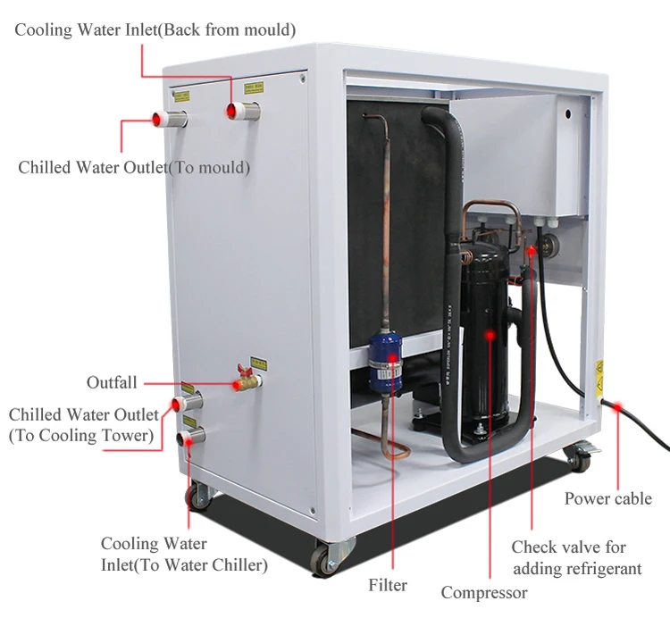 Water Cooled Chiller-5