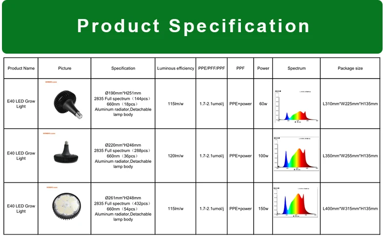 Greenhouse Garden Hydroponics Succulent Growing 100W Plant Led Grow Light