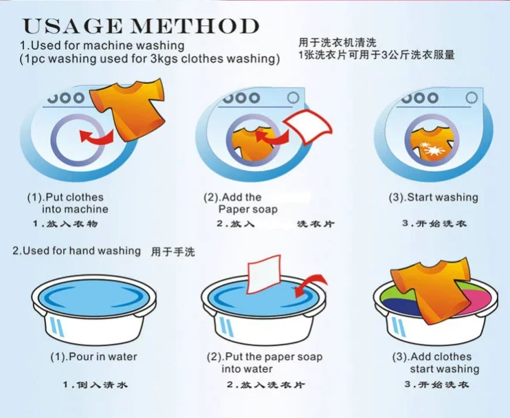 Laundry Detergent Sheet Making Machine Liquid Soap Paper Manufacturing