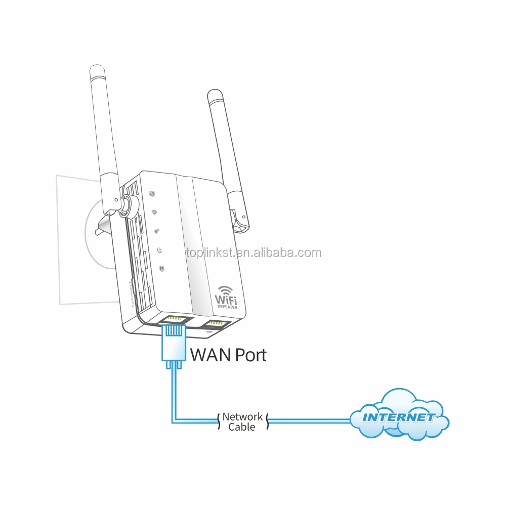 violinist overvældende Frank Worthley Wholesale WAN and LAN Ports WiFi Range Extender Wireless Internet Signal  Booster 300Mbps WiFi Repeater From m.alibaba.com