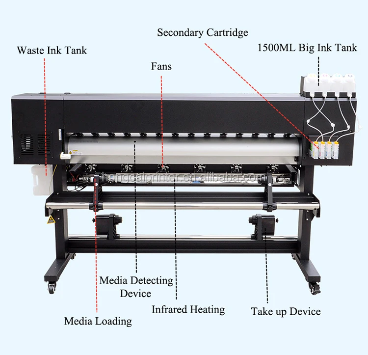 New design 1.8m 6ft Roll to roll led UV printer for wall paper printing machine