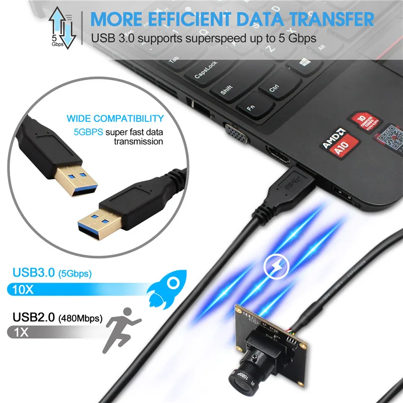 usb 3 transfer rate raspberry pi