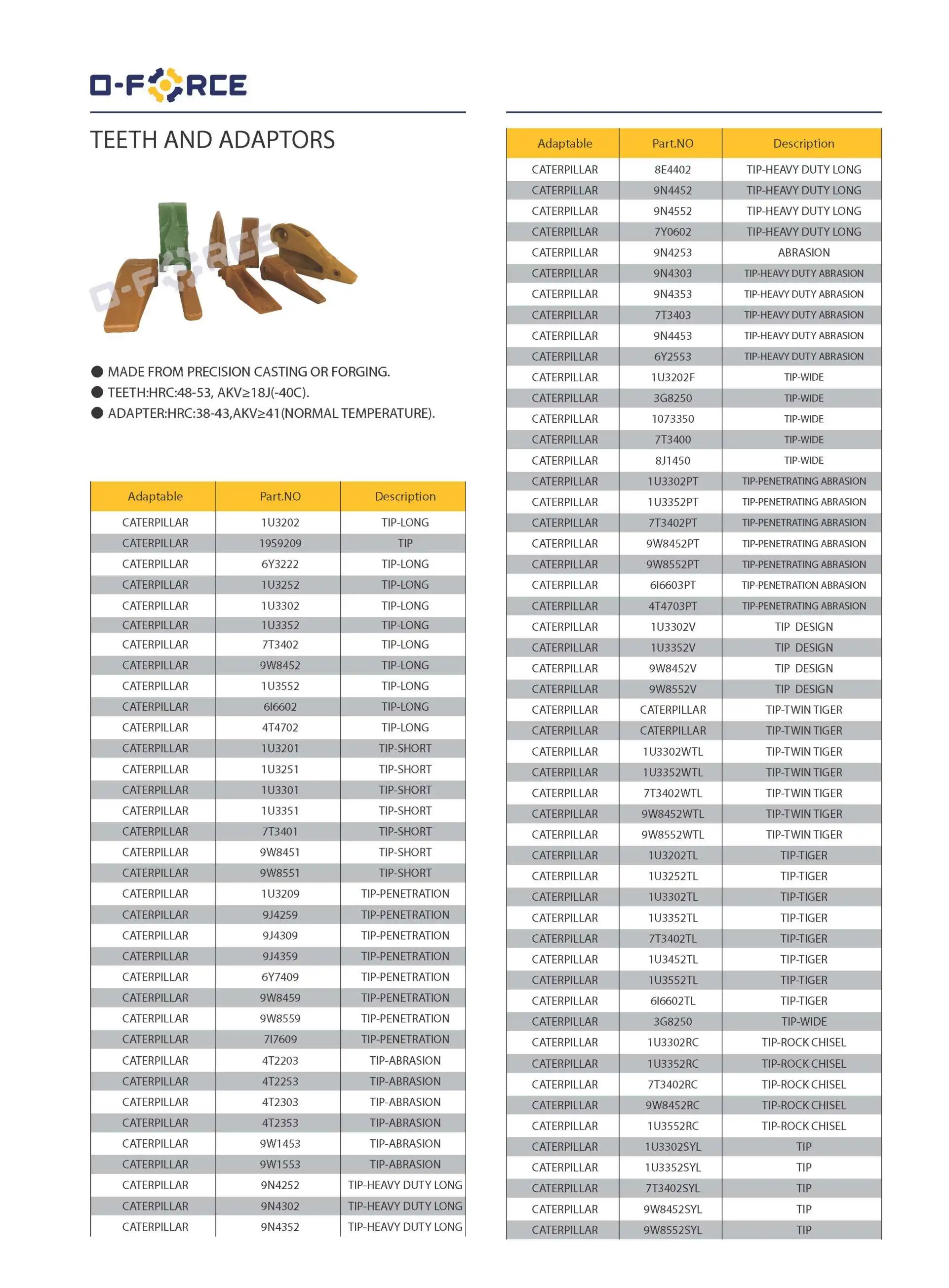 TEETH AND ADAPTORS__1.jpg