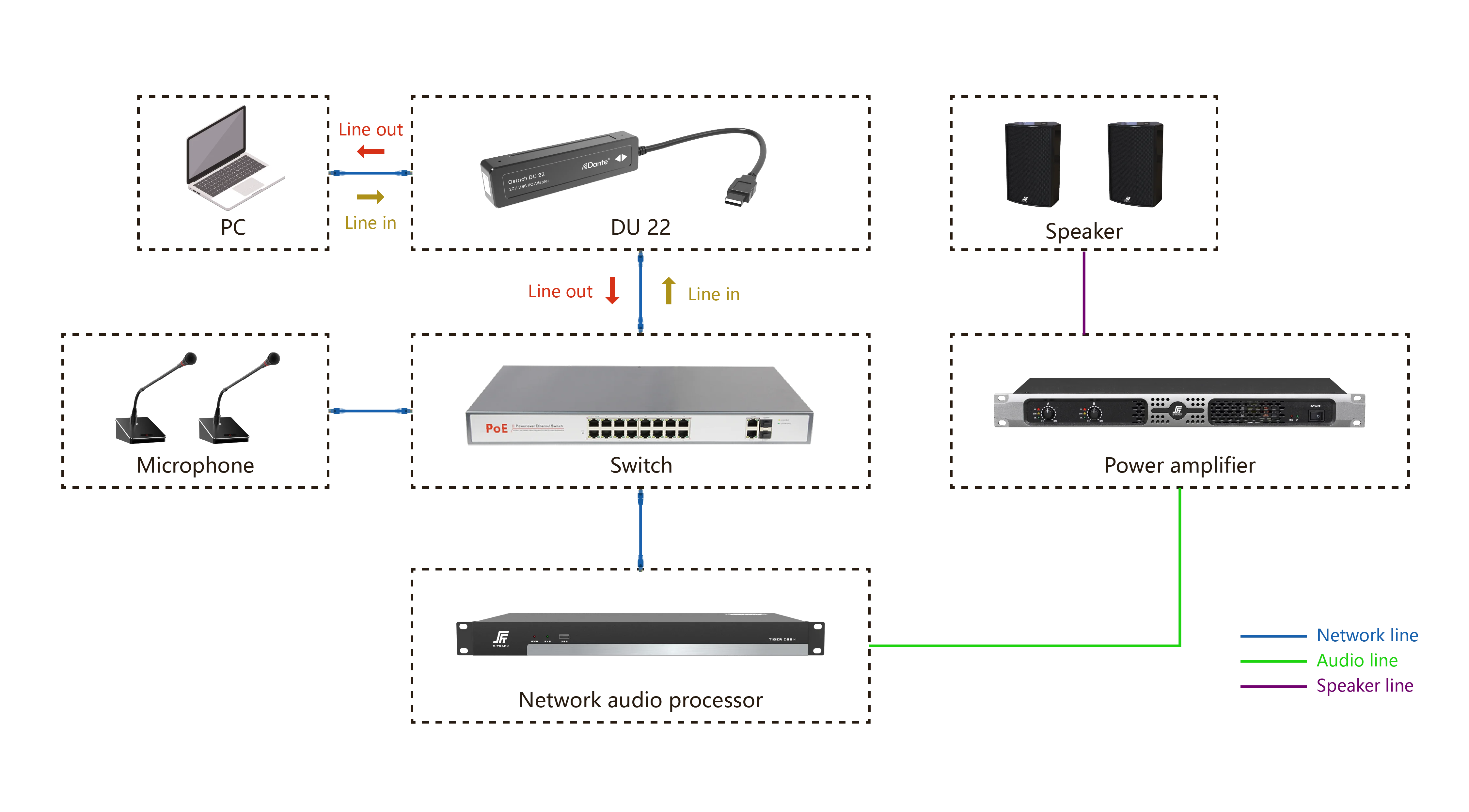 Best Dual Channel Signal Conversion Usb Dante Audio Interface Buy Audio Interface Usb Audio Interface Dante Audio Interface Product On Alibaba Com