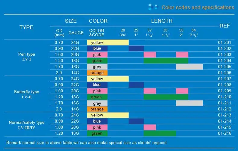 speci of IV catheter fu.jpg