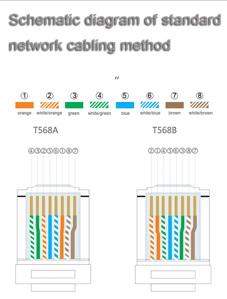 Cat5e Utp Unshielded Rj45 8p8c Connector 50 Micron 15u 30u 50u Gold ...