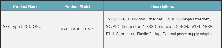 FTTH Fiber Optic Network Router 1GE+1FE+WIFI +CATV Dual Pon Port GEPON GPON EPON ONU