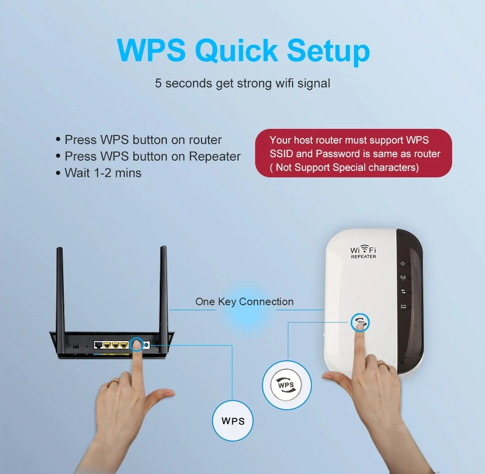 Original Manufacturer US /AU/EU/ UK Plug Wireless Extender Signal Amplifier Booster Wifi Repeater 300Mbps