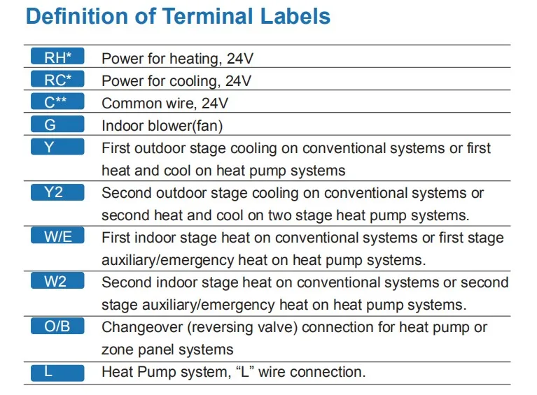 Thermostat Modbus WiFi Digital Window LOCK WIFI Heating Wireless Zigbee Best Air Conditioner - ANKUX.COM